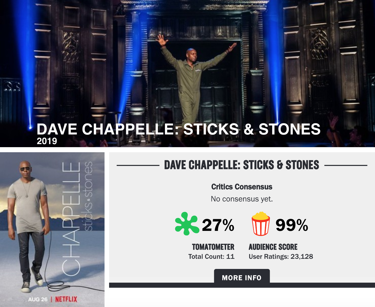 Dave Chappelle - Dave Chappelle Sticks & Stones 2019 Dave Chappelle Sticks & Stones Critics Consensus No consensus yet. sticks stones Chappelle 27% U 99% Tomatometer Total Count 11 Audience Score User Ratings 23,128 More Info Cavo 26 I Netflix