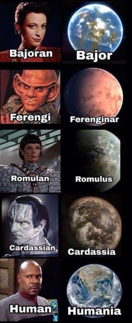 Bajoran Bajor 'Ferengi Ferenginar Romulan Romulus Cardassian Cardassia Human Humania