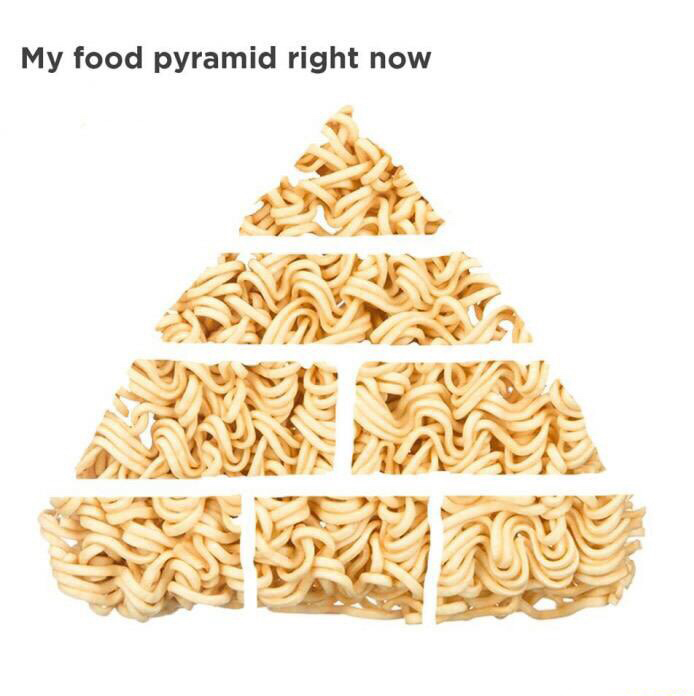 college student food - My food pyramid right now