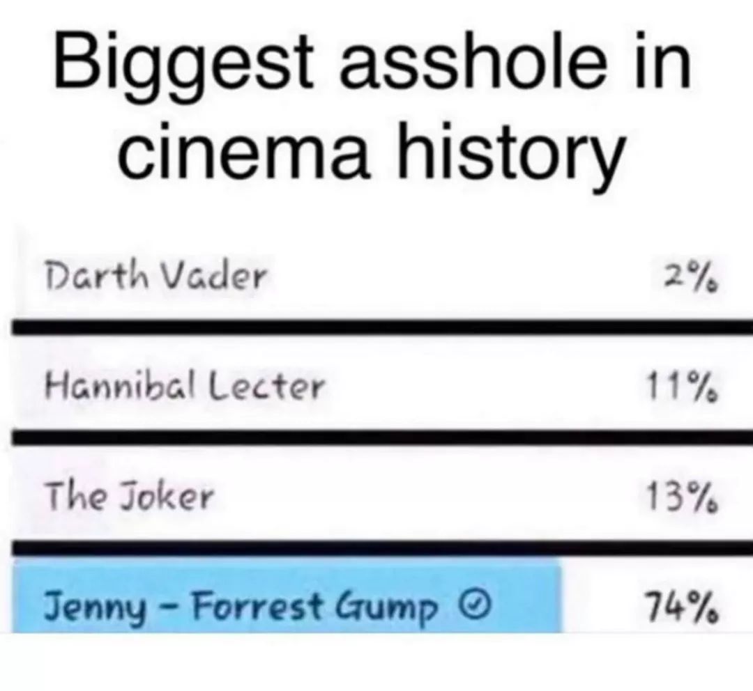 number - Biggest asshole in cinema history 2% Darth Vader Hannibal Lecter 11% The Joker 13% Jenny Forrest Gump 74%