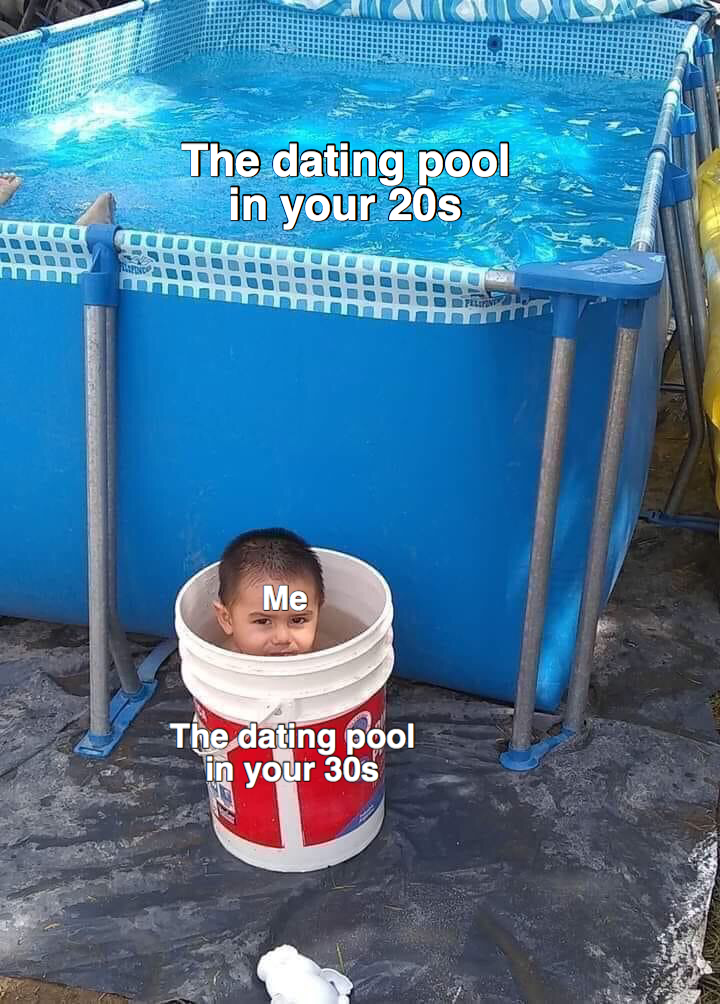 Internet meme - The dating pool in your 20s Me The dating pool in your 30s