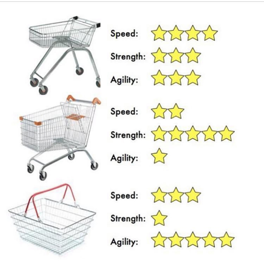 shopping cart meme - Speed www Strength ww Agility Speed Ww Strength WwWww Agility Speed Strength Agility