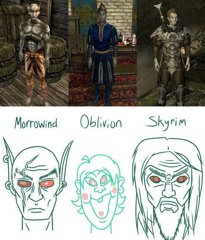 dunmer funny - Morrowind Oblivion Skyrim Go