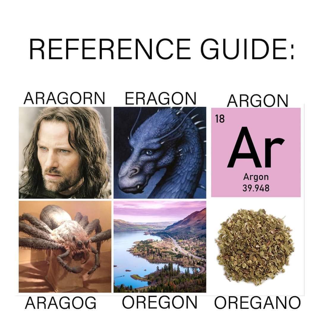 human behavior - Reference Guide Aragorn Eragon Argon Ar Argon 39.948 Aragog Oregon Oregano