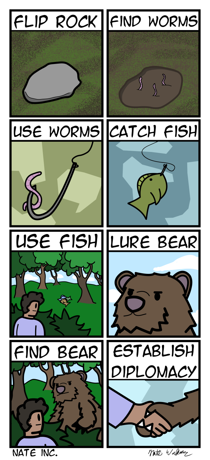 years later comic meme - Flip Rock Find Worms Use Worms||Catch Fish Use Fish Lure Bear Find Bear Establish Diplomacy Nate Inc.