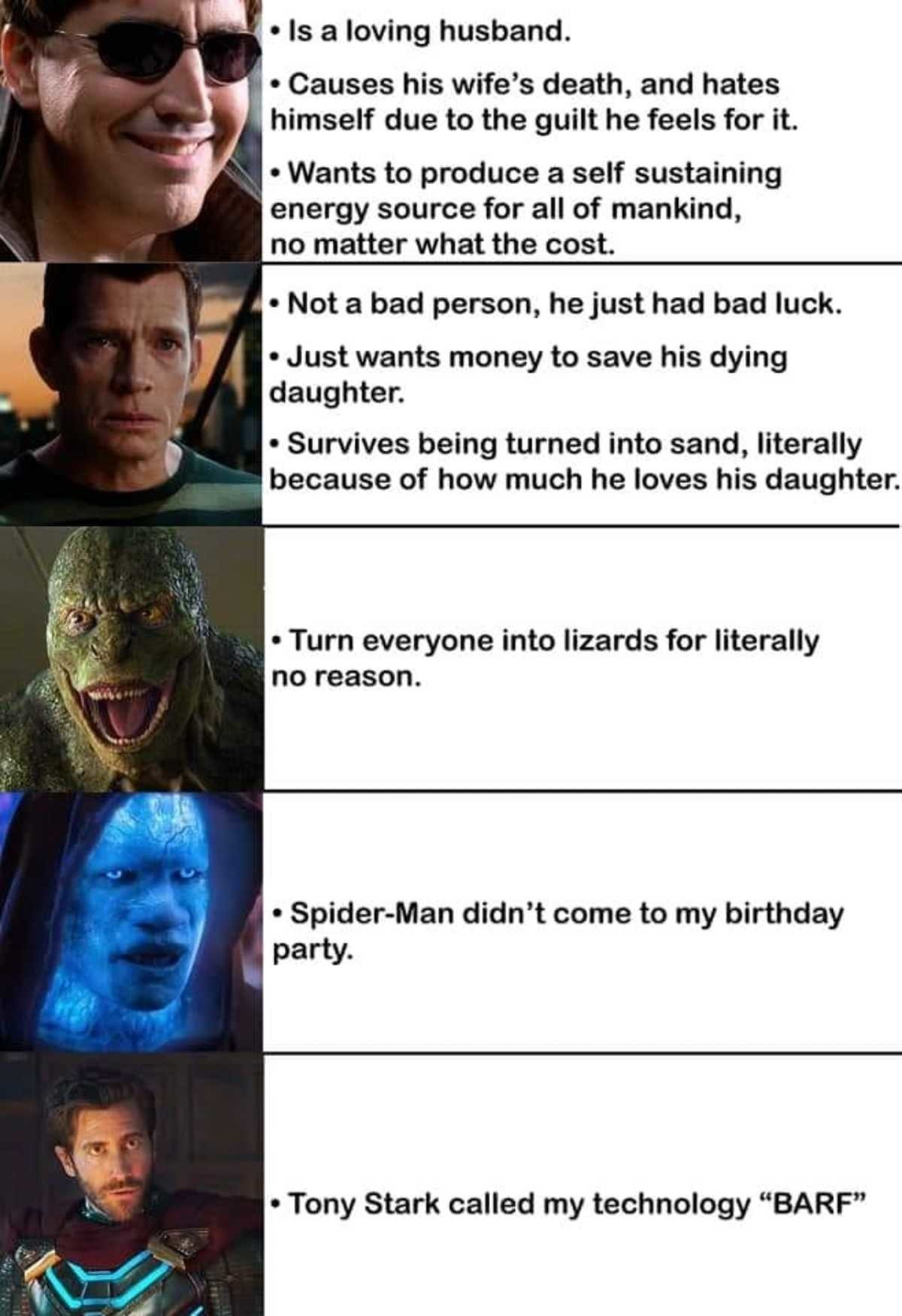 spider man villain meme - Is a loving husband. . Causes his wife's death, and hates himself due to the guilt he feels for it. Wants to produce a self sustaining energy source for all of mankind, no matter what the cost. Not a bad person, he just had bad l