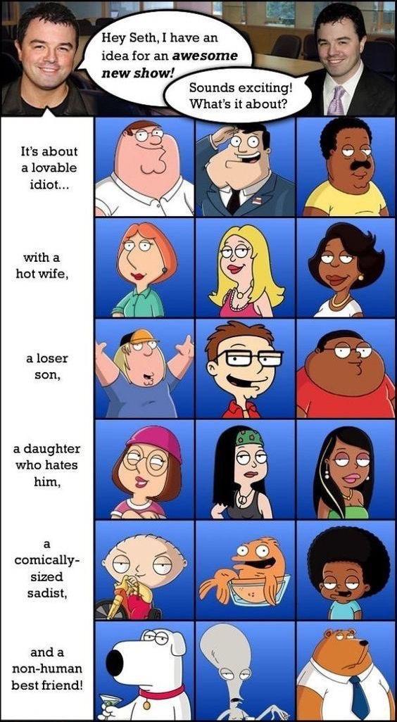 family guy american dad memes - Hey Seth, I have an idea for an awesome new show! Sounds exciting! What's it about? It's about a lovable idiot... with a hot wife, a loser son, a daughter who hates him, a comically sized sadist, and a nonhuman best friend!