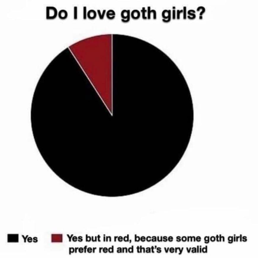 circle - Do I love goth girls? Yes Yes but in red, because some goth girls prefer red and that's very valid