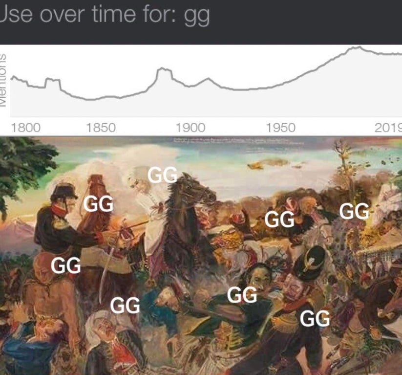 Jse over time for gg Ivicio 1800 1850 1900 1950 2019 Gg Gg Gg Gg Gg Gg Gg Gg