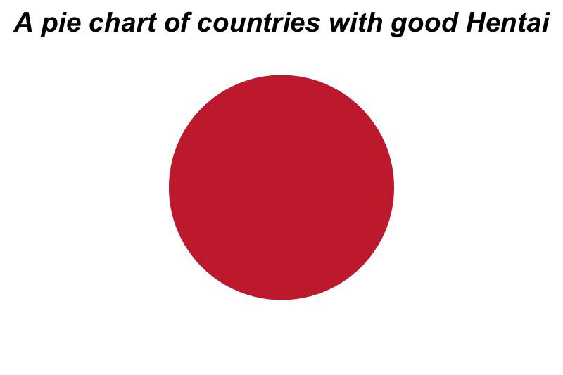 amil dental - A pie chart of countries with good Hentai