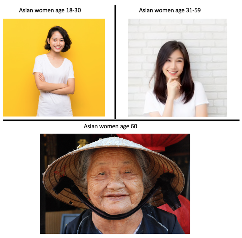 funny dank memes - Asian women age 18-30 Asian women age 31-59 Asian women age 60