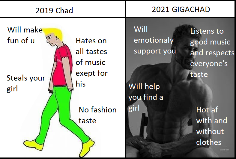 standing - 2019 Chad 2021 Gigachad Will make fun of u Will emotionaly support you Hates on all tastes of music exept for his Listens to good music and respects everyone's taste Steals your girl Will help you find a girl No fashion bo taste Hot af with and