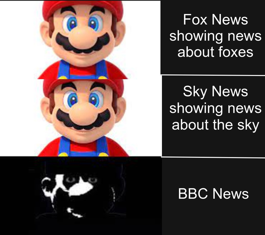 mascot - Fox News showing news about foxes Sky News showing news about the sky Bbc News