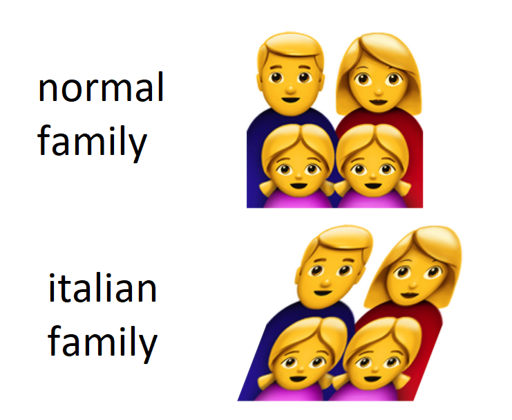 family mother father son and daughter emoji - normal family italian family