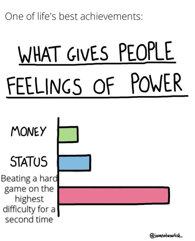 diagram - One of life's best achievements What Gives People Feelings Of Power Money Status Beating a hard game on the highest difficulty for a second time