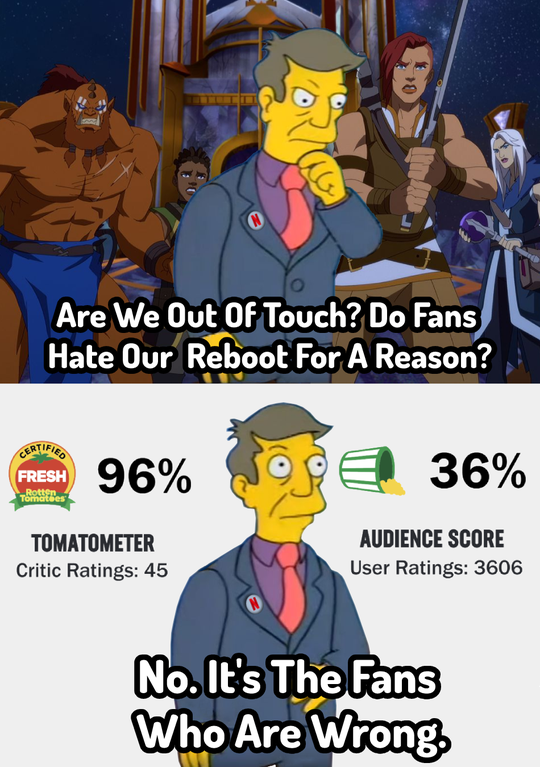cartoon - Are We Out Of Touch? Do Fans Hate Our Reboot For A Reason? Fresh Rott Tan 36% Tomatometer Critic Ratings 45 Audience Score User Ratings 3606 No. It's The Fans Who Are Wrong