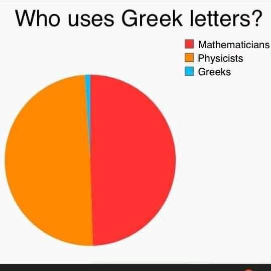 orange - Who uses Greek letters? Mathematicians Physicists Greeks