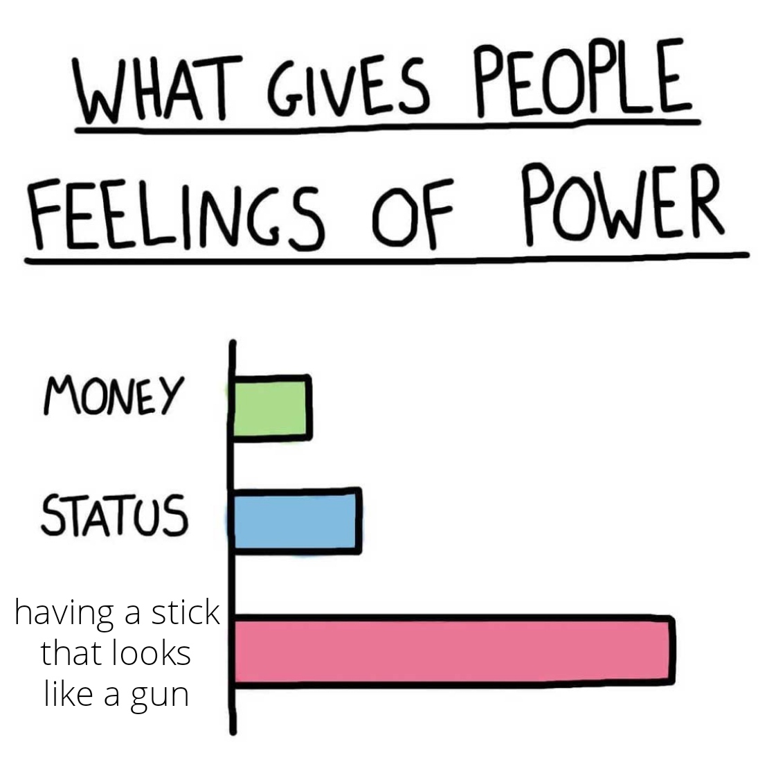 dank memes - gives people feelings of power - What Gives People Feelings Of Power Money Status having a stick that looks a gun