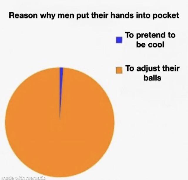 guys put their hands in their pockets meme - Reason why men put their hands into pocket To pretend to be cool To adjust their balls made with me
