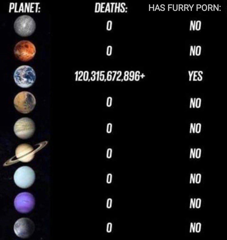 planet deaths has birds - Planet Has Furry Porn Deaths 0 No 0 No 120,315,672,896 Yes O No 0 No 0 No 0 No 0 No 0 No