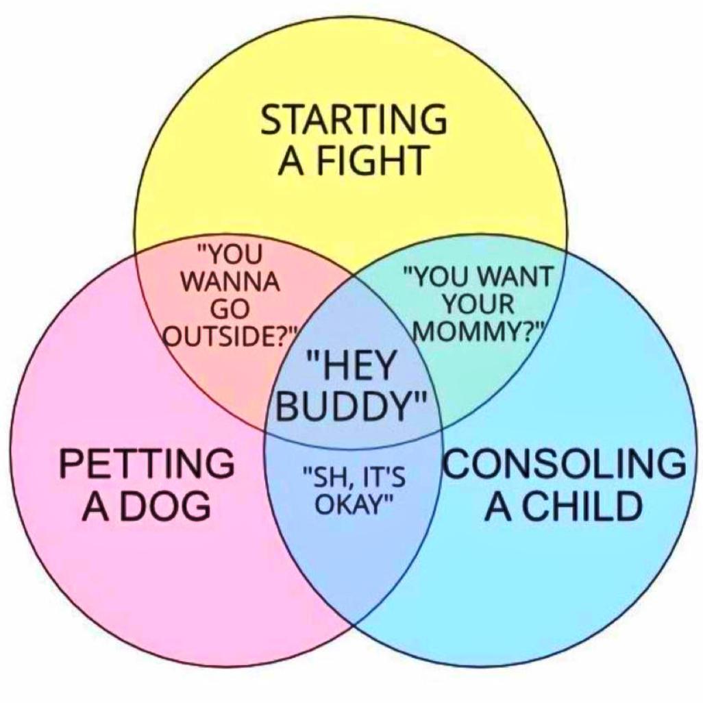 circle - Starting A Fight "You Wanna "You Want Go Your Outside?" Mommy?" "Hey Buddy" Petting Consoling "Sh, It'S A Dog Okay" A Child