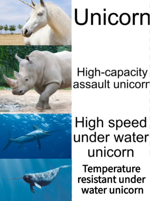 fauna - Unicorn Highcapacity assault unicorr High speed under water unicorn Temperature resistant under water unicorn