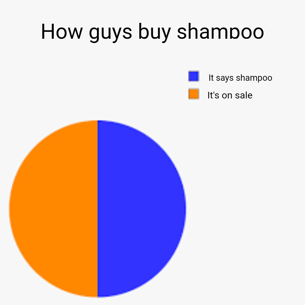 my brain funny - How guys buy shampoo It says shampoo It's on sale