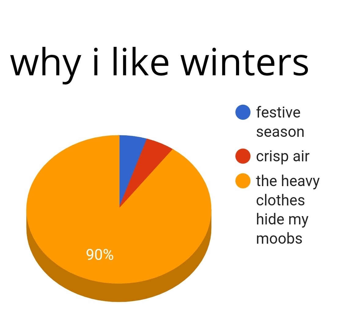 funniest memes - why i winters festive season crisp air the heavy clothes hide my moobs 90%