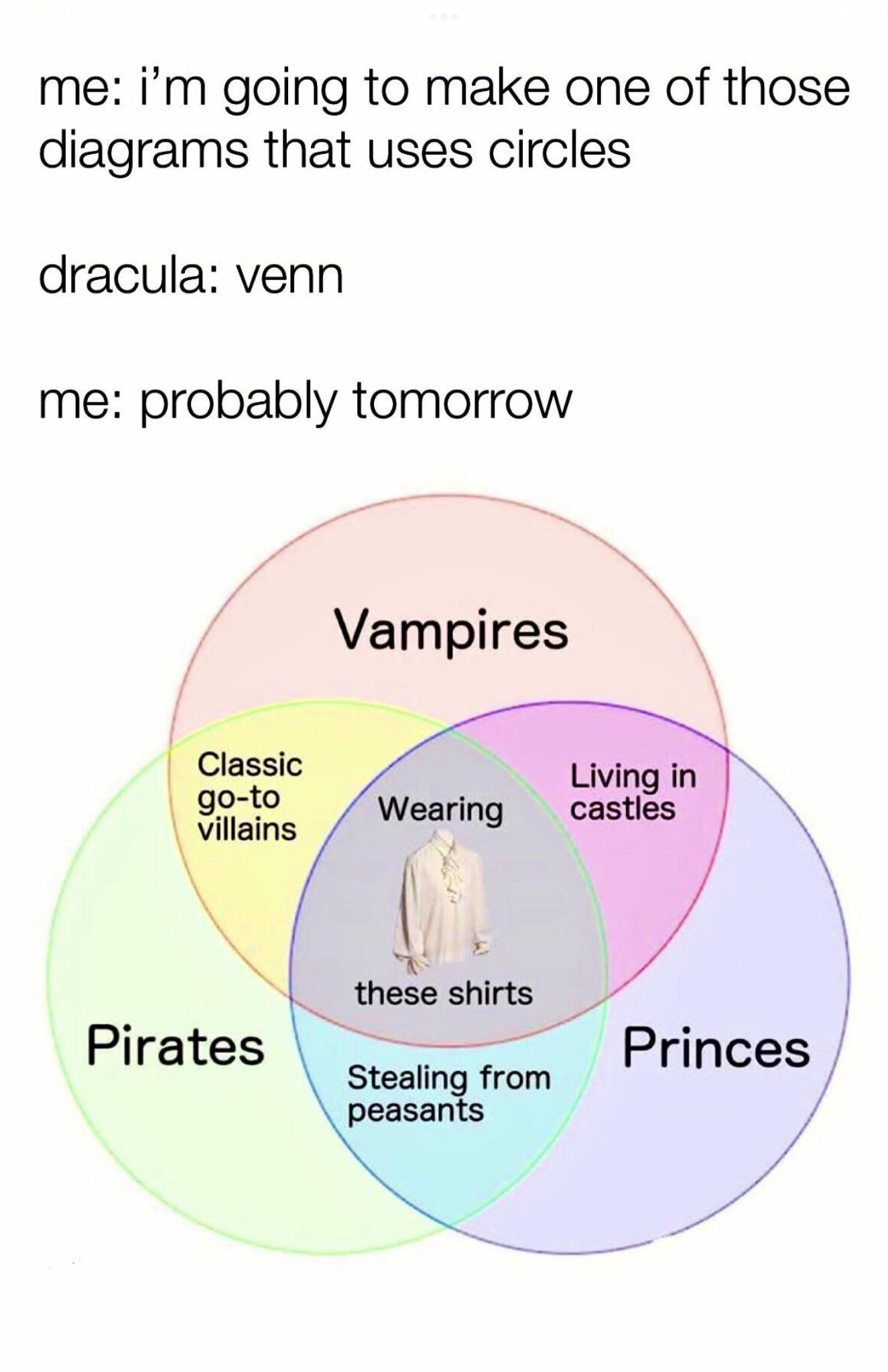 cartoon - me i'm going to make one of those diagrams that uses circles dracula venn me probably tomorrow Vampires Classic goto villains Wearing Living in castles these shirts Pirates Princes Stealing from peasants