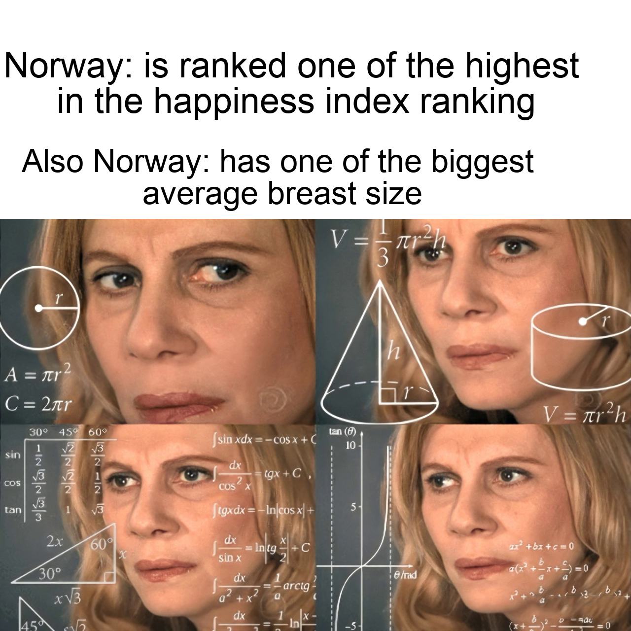 hilarious memes - Norway is ranked one of the highest in the happiness index ranking Also Norway has one of the biggest average breast size V A ar? C 2.tr V rah 3044560 3 22 sin xdxc05xC de gxC. Cos Inss. Cus tan Jogude in cox 2x 009 al b0 intgC Sina 30 X