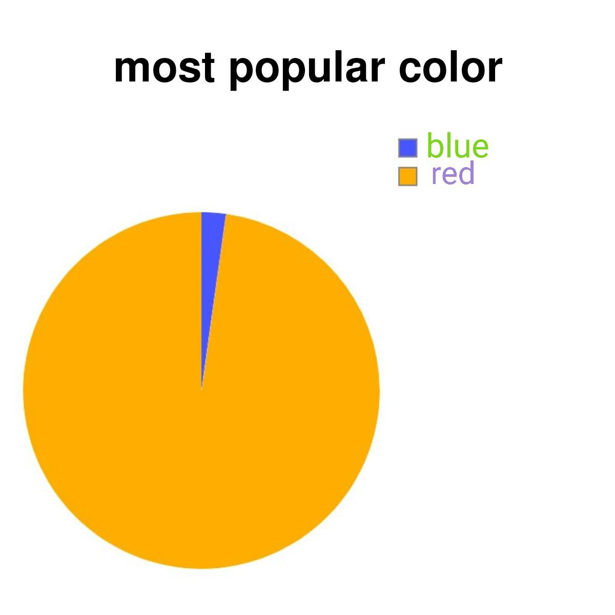 funny memes - new memes - circle - most popular color blue red