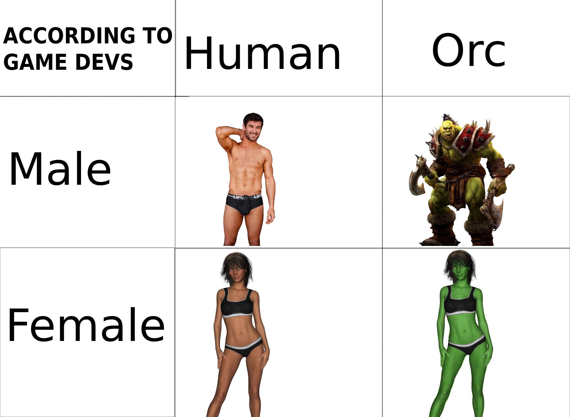 shoulder - According To Game Devs Human Orc Male Female