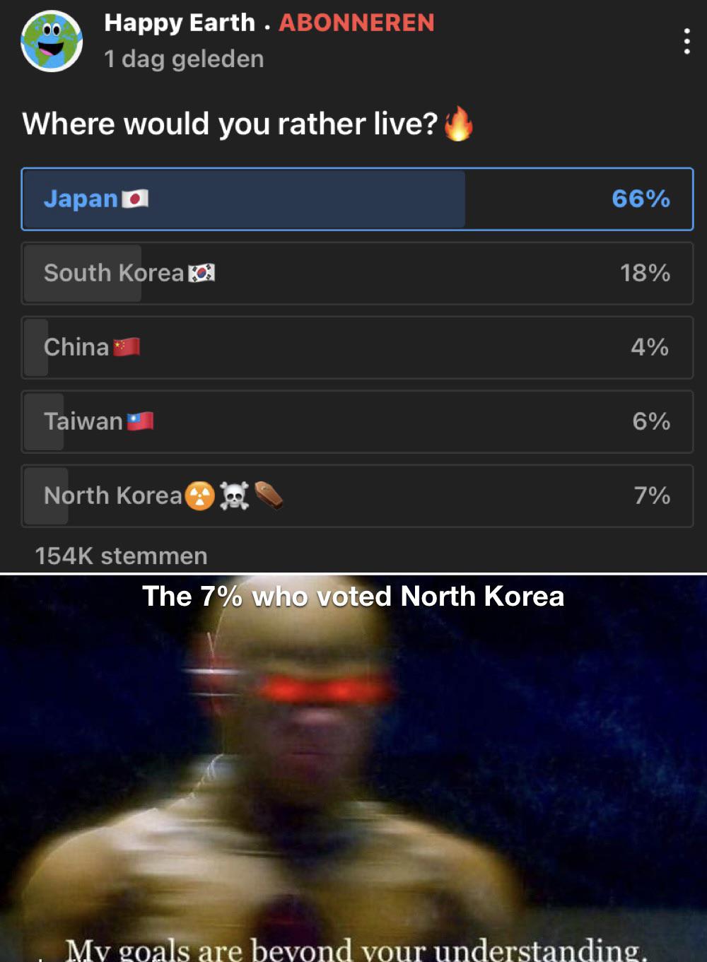 funny memes - screenshot - Happy Earth. Abonneren 1 dag geleden Where would you rather live? Japan 66% South Korea 18% China 4% Taiwan 6% North Korea 7% stemmen The 7% who voted North Korea My goals are beyond your understanding.
