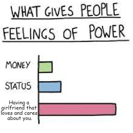 dank memes - game night meme - What Gives People Feelings Of Power Money Status Having a girlfriend that Toves and cares about you.
