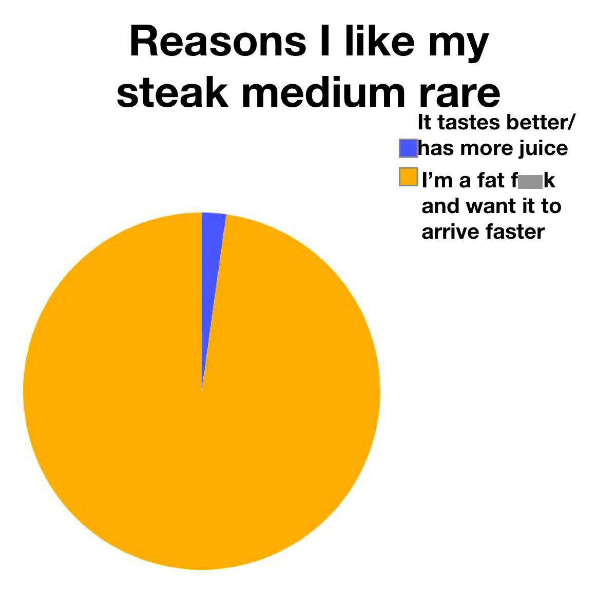 dank memes - wholesome bi memes tim drake - Reasons I my steak medium rare It tastes better has more juice I'm a fat f k and want it to arrive faster