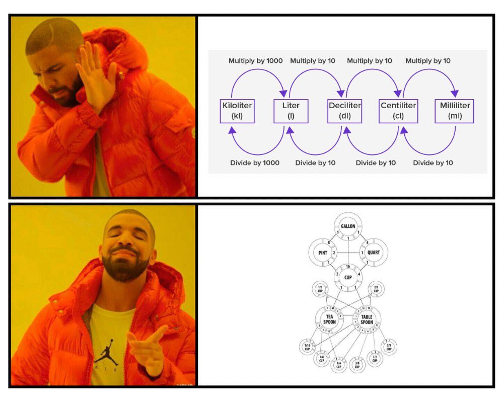 dank memes - nintendo light switch meme - Air Multiply by 1000 Multiply by 10 Kiloliter kI Liter 1 Divide by 1000 Deciliter dl Divide by 10 Pint 21 E Tea Spoon Multiply by 10 Multiply by 10 Centiliter Cl od I Gallon Cup Divide by 10 14 Pa Quart 28 0 Table