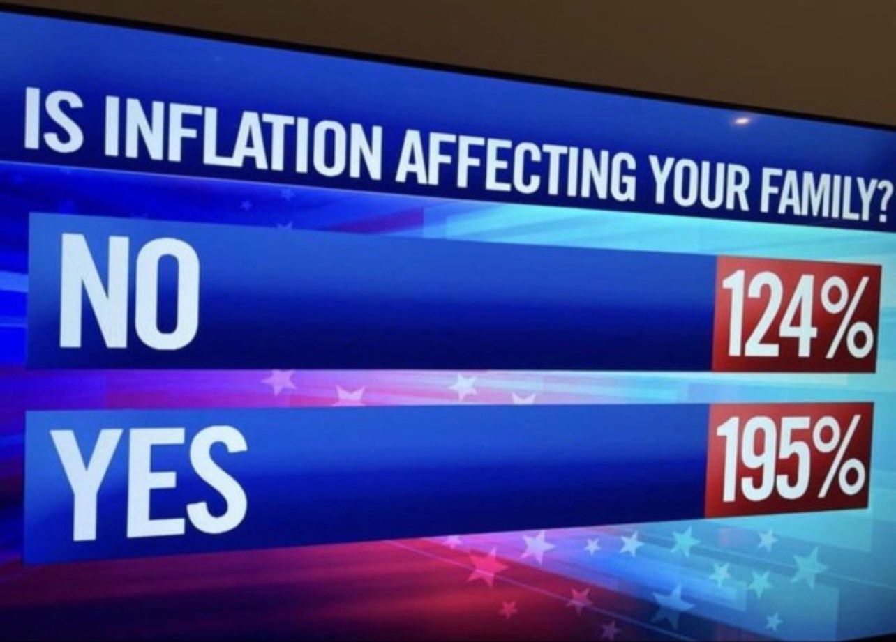 Dank Memes - inflation affecting your family - Is Inflation Affecting Your Family?