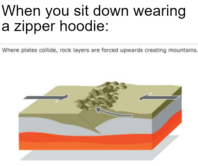 meme stream - diagram - When you sit down wearing a zipper hoodie Where plates collide, rock layers are forced upwards creating mountains.