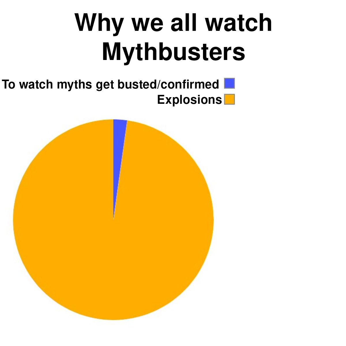 19 Fresh Memes of the Dankest Kind