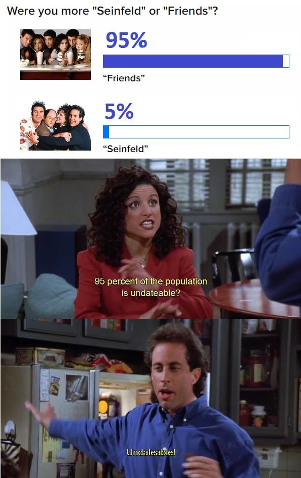 funny dank memes - seinfeld elaine meme - Were you more "Seinfeld" or "Friends"? 95% "Friends" 5% "Seinfeld" 95 percent of the population is undateable? Undateable!