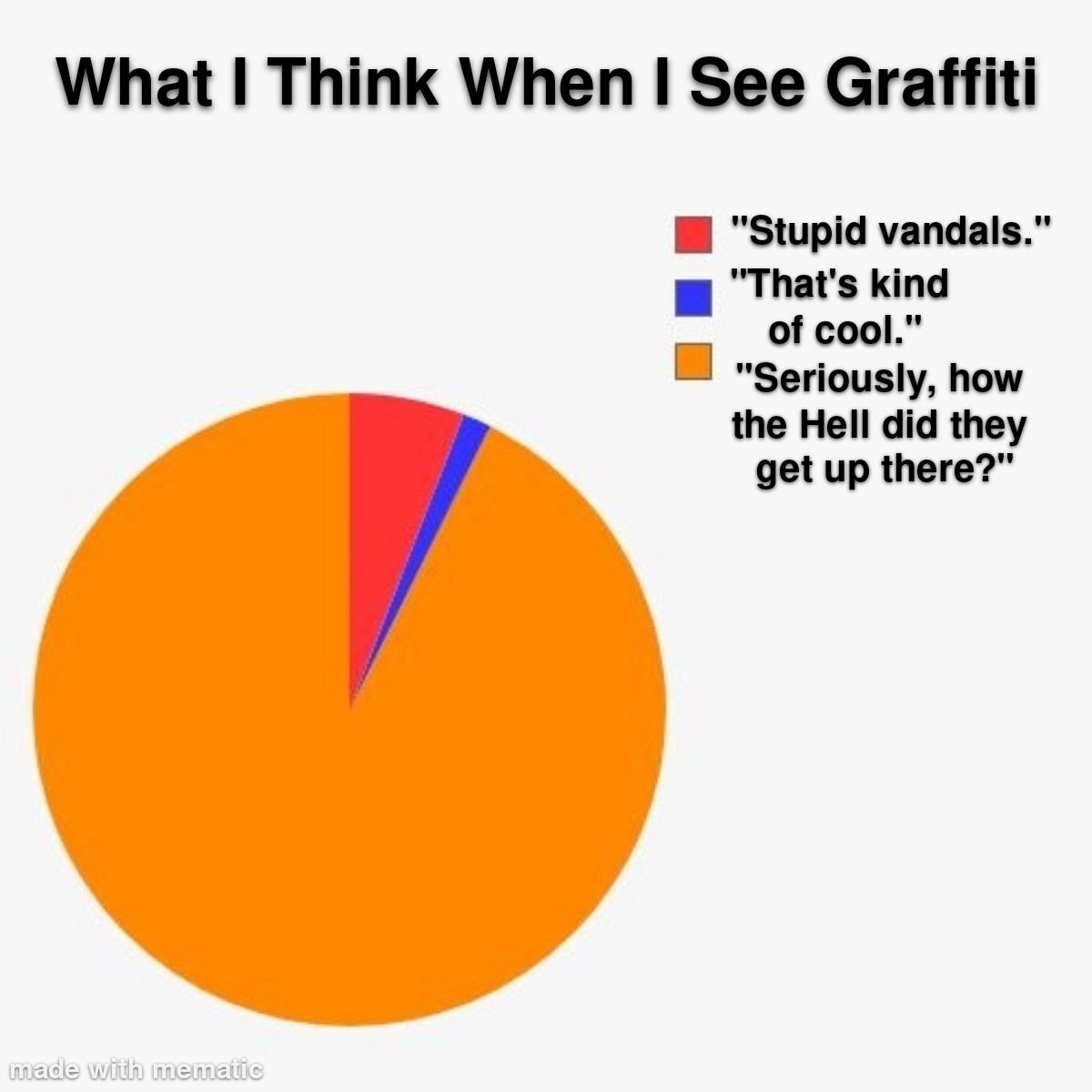 funny memes and pics - boys put their hand in their pocket - What I Think When I See Graffiti made with mematic "Stupid vandals." "That's kind of cool." "Seriously, how the Hell did they get up there?"
