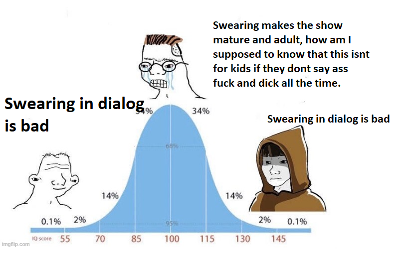 funny memes and pics - cartoon - Swearing in dialog is bad imgflip.com 0.1% 2% 10 score 55 14% 70 85 68% 95% 100 34% Swearing makes the show mature and adult, how am I supposed to know that this isnt for kids if they dont say ass fuck and dick all the tim