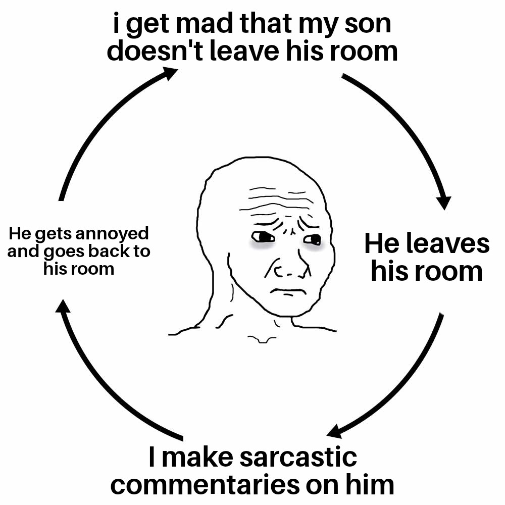funny memes and pics - line art - i get mad that my son doesn't leave his room He gets annoyed and goes back to his room  He leaves his room I make sarcastic commentaries on him