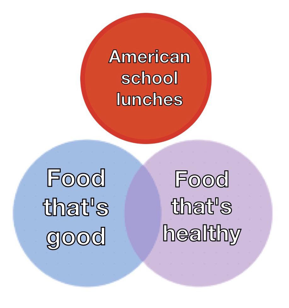 funny memes and pics  - organization - American school lunches Food that's Food that's good healthy