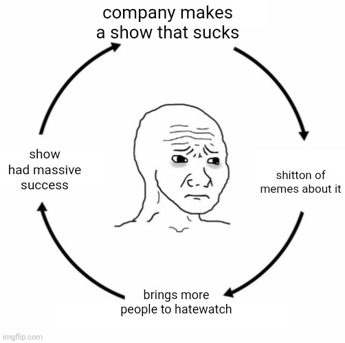 funny pics and memes - line art - show had massive success imgflip.com company makes a show that sucks k.d brings more people to hatewatch shitton of memes about it