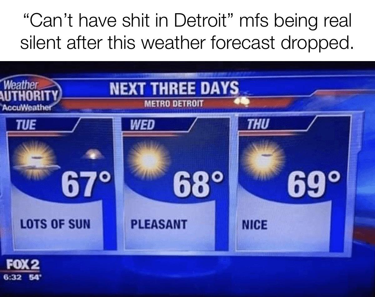 Funny and memes - office meme spring - "Can't have shit in Detroit" mfs being real silent after this weather forecast dropped. Weather Authority AccuWeather Tue Lots Of Sun FOX2 54 Next Three Days Metro Detroit 67 Wed 68 Pleasant Thu Nice 69