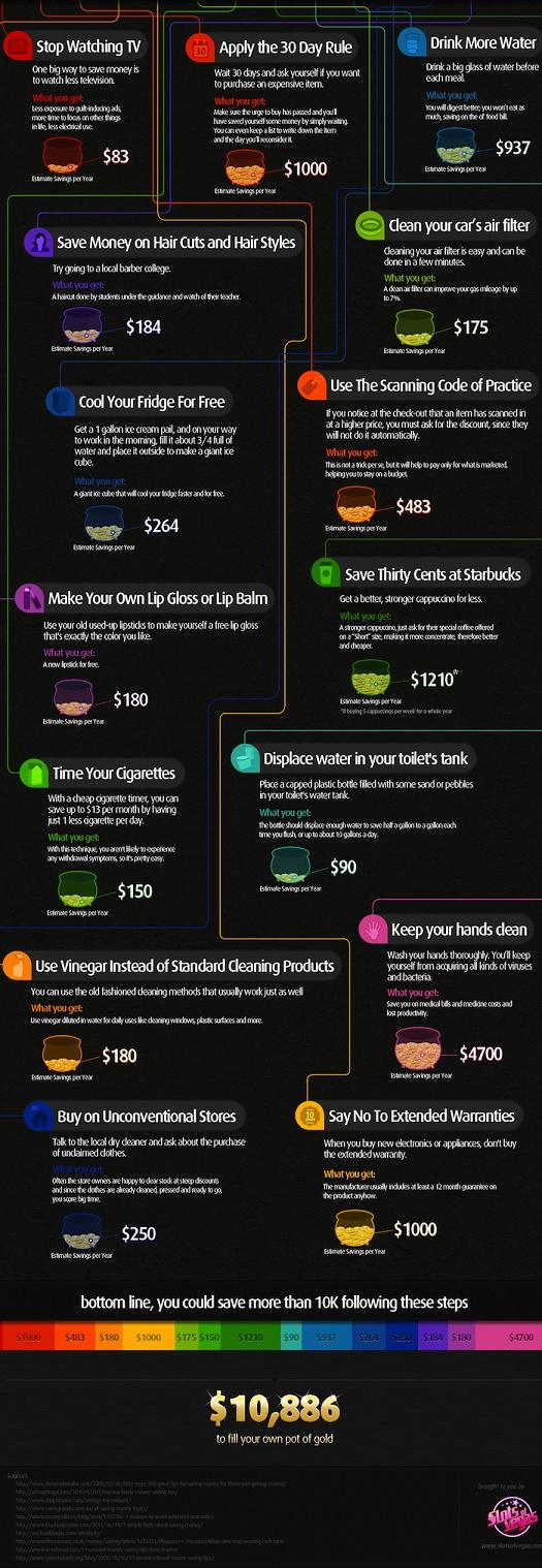 'Round the World Infographics