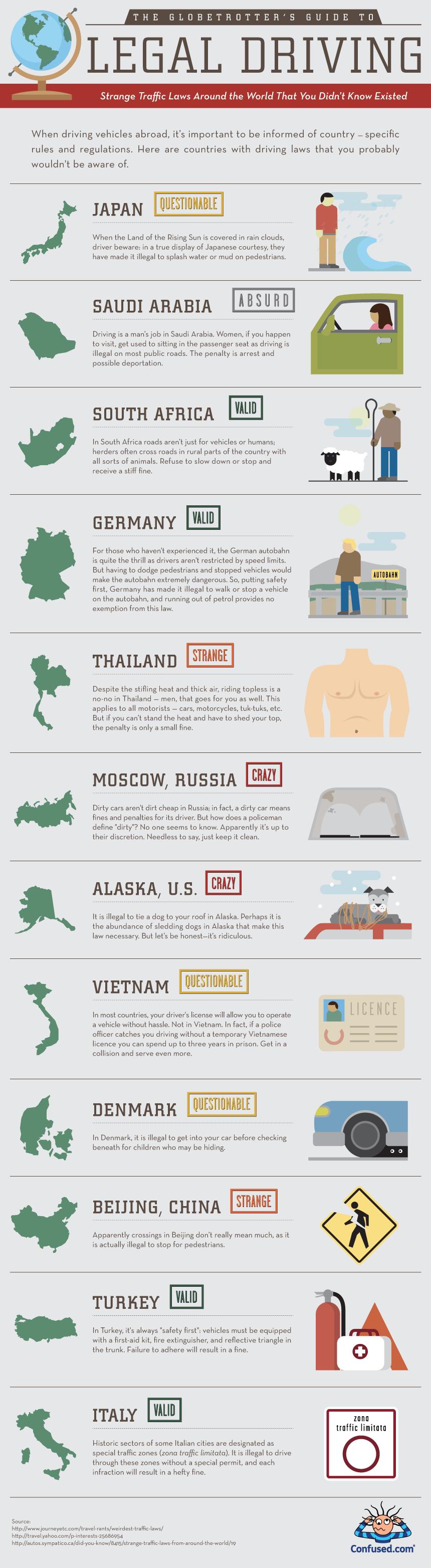 'Round the World Infographics