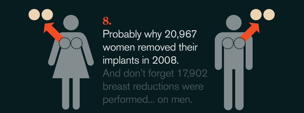 Fifteen Things You Should Know About Breasts