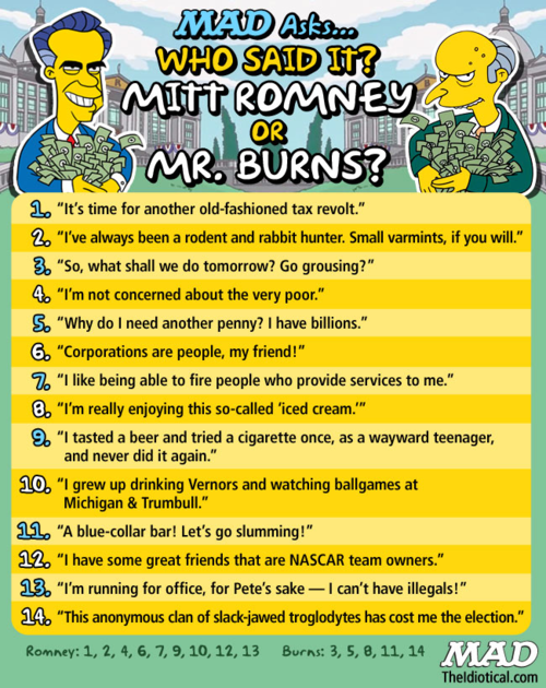 mitt romney or mr burns - Mad Asks... Who Said It? Dg Mitt Romney Mr. Burns? Uror 1. "It's time for another oldfashioned tax revolt." 2. "I've always been a rodent and rabbit hunter. Small varmints, if you will." 3. "So, what shall we do tomorrow? Go grou